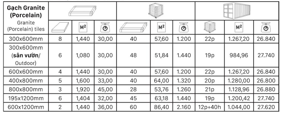 Tieu chuan dong goi gach thach ban